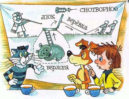 Дядя Фёдор, Матроскин и Шарик