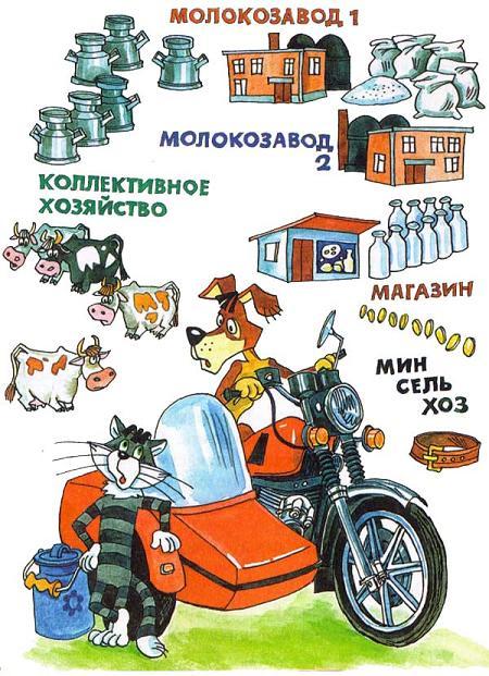 Простоквашино производство молока