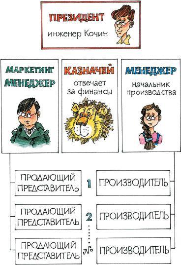 иерархия предприятия
