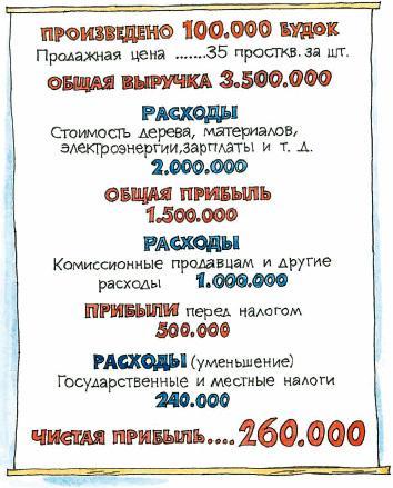 Крокодил Гена и Чебурашка