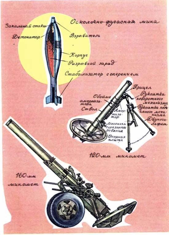Миномёты Советской Армии.